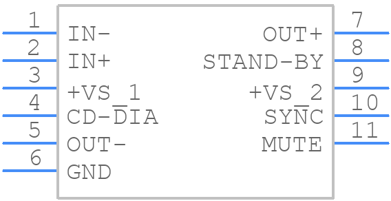 E-TDA7396 - STMicroelectronics - PCB symbol