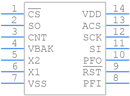 FM33256B-G - Infineon - PCB symbol