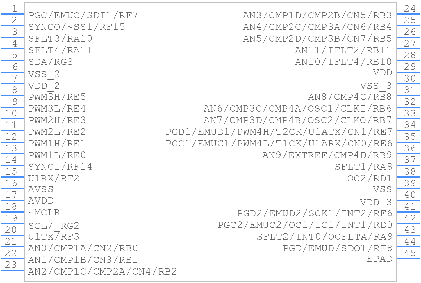 DSPIC30F2023-30I/ML - Microchip - PCB symbol