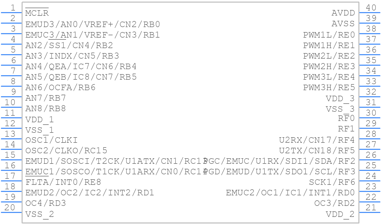 DSPIC30F3011-20I/P - Microchip - PCB symbol