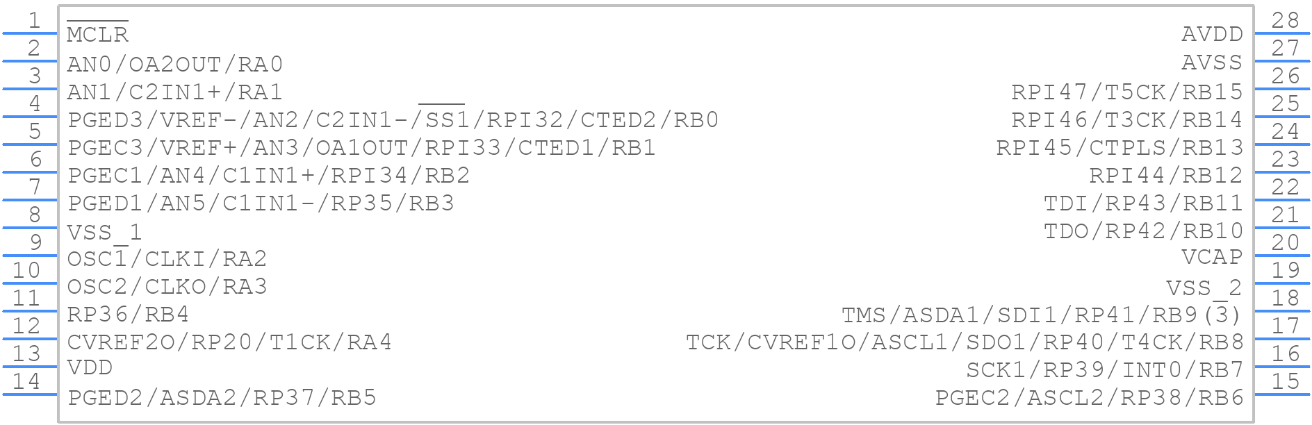 DSPIC33EP128GP502-I/SO - Microchip - PCB symbol