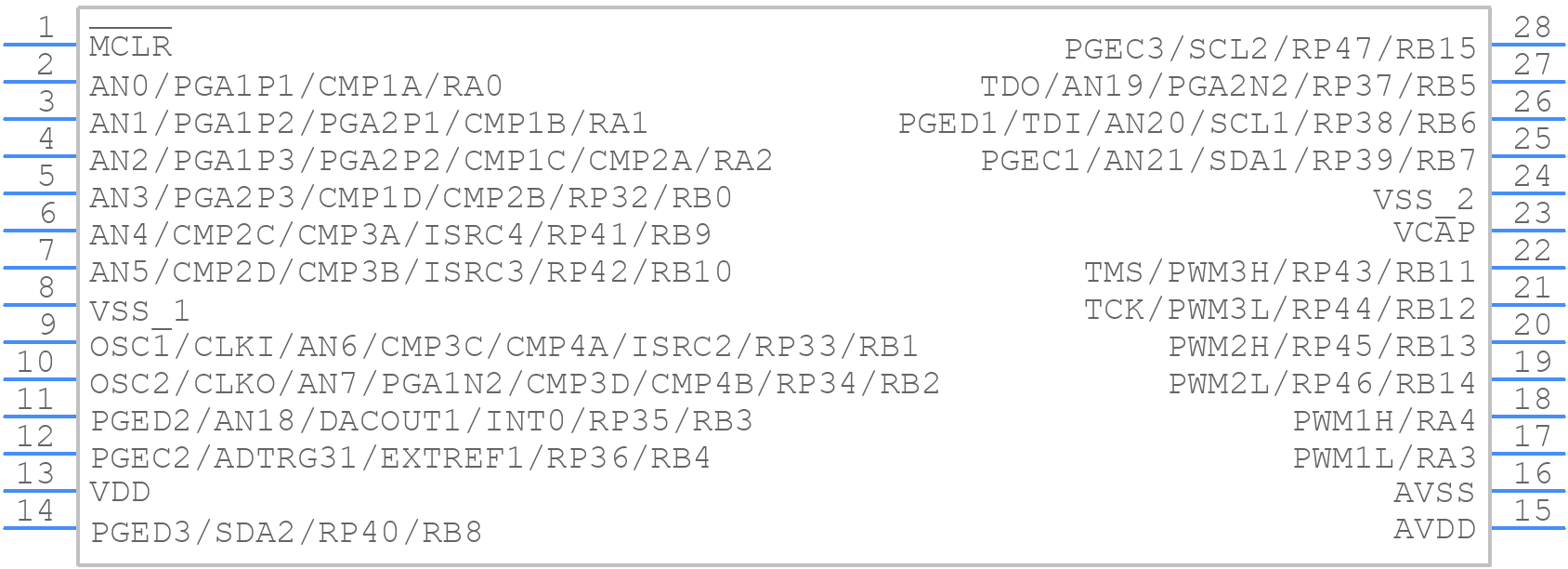 DSPIC33EP64GS502-I/SO - Microchip - PCB symbol