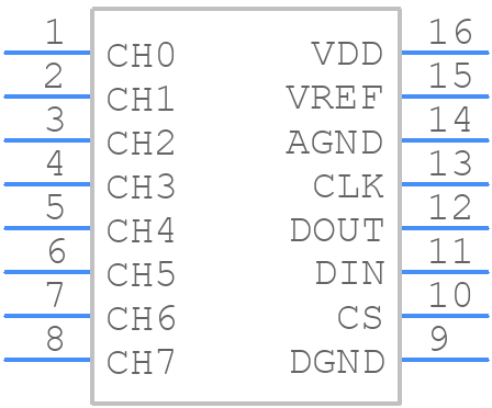 MCP3304-BI/P - Microchip - PCB symbol