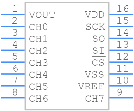 MCP6S28-I/P - Microchip - PCB symbol