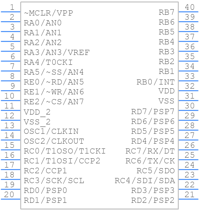PIC16C65B-04/P - Microchip - PCB symbol