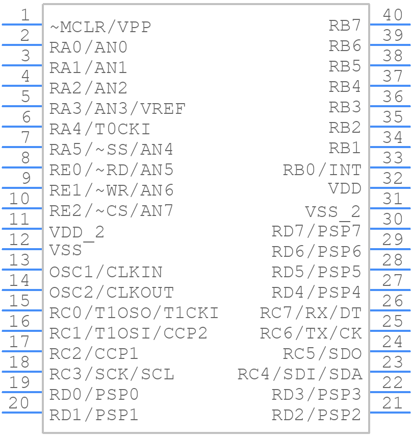 PIC16C74B-04I/P - Microchip - PCB symbol