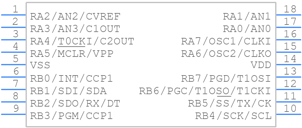 PIC16LF87-I/P - Microchip - PCB symbol