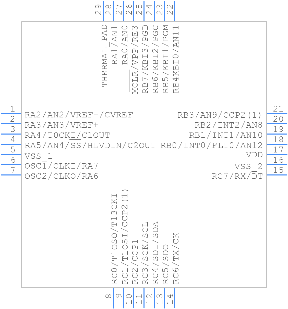 PIC18F2510-I/ML - Microchip - PCB symbol