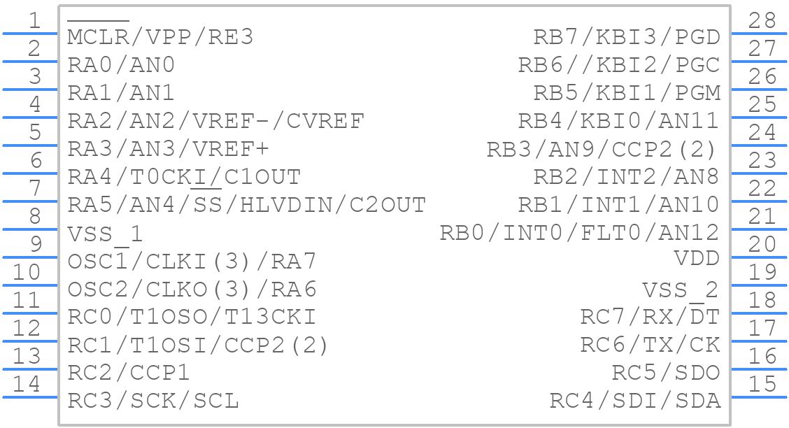PIC18F2523-I/SP - Microchip - PCB symbol