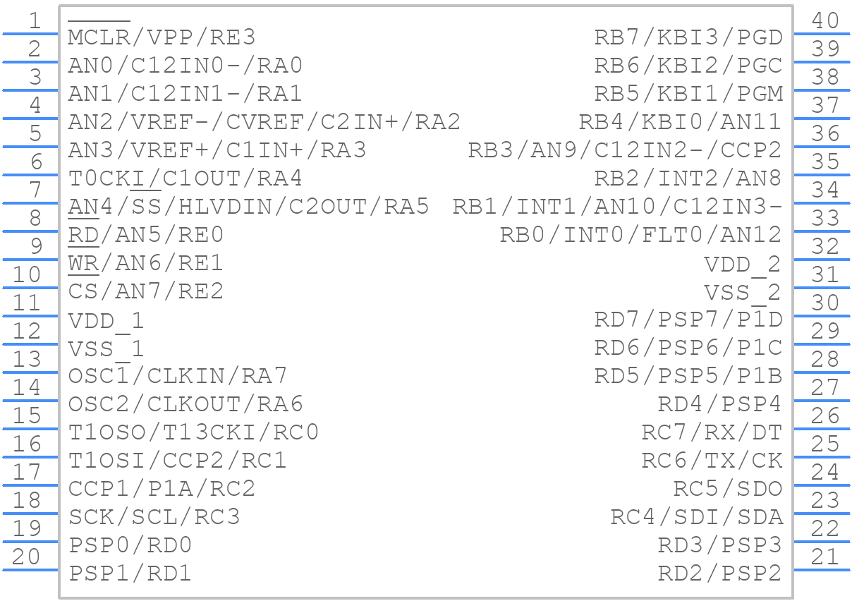 PIC18F43K20-I/P - Microchip - PCB symbol