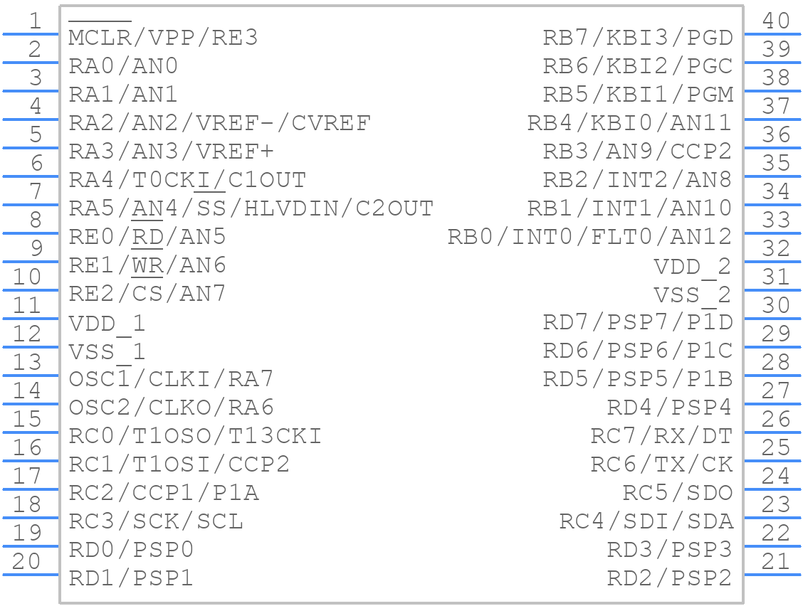 PIC18F4410-I/P - Microchip - PCB symbol
