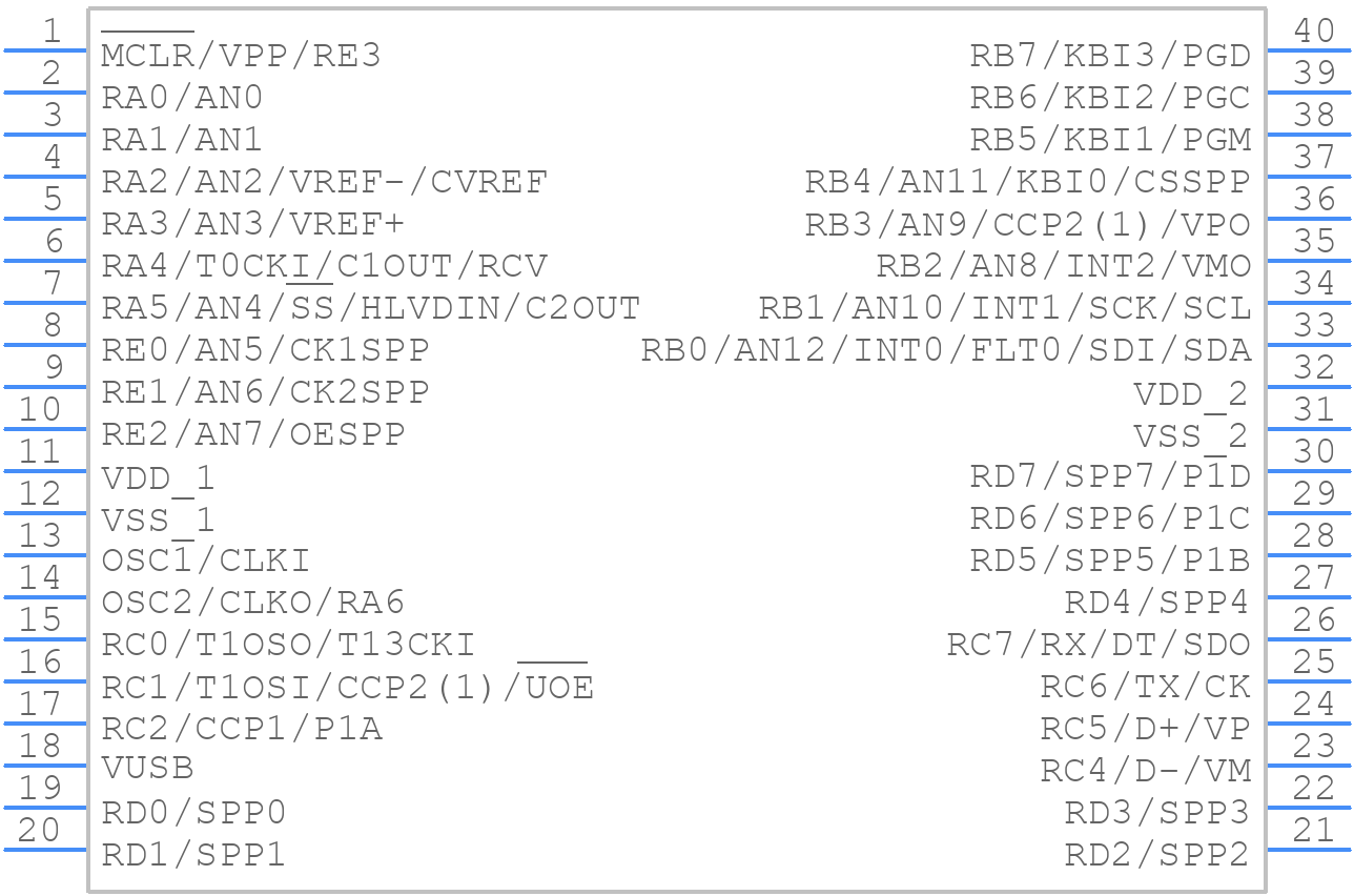 PIC18F4553-I/P - Microchip - PCB symbol