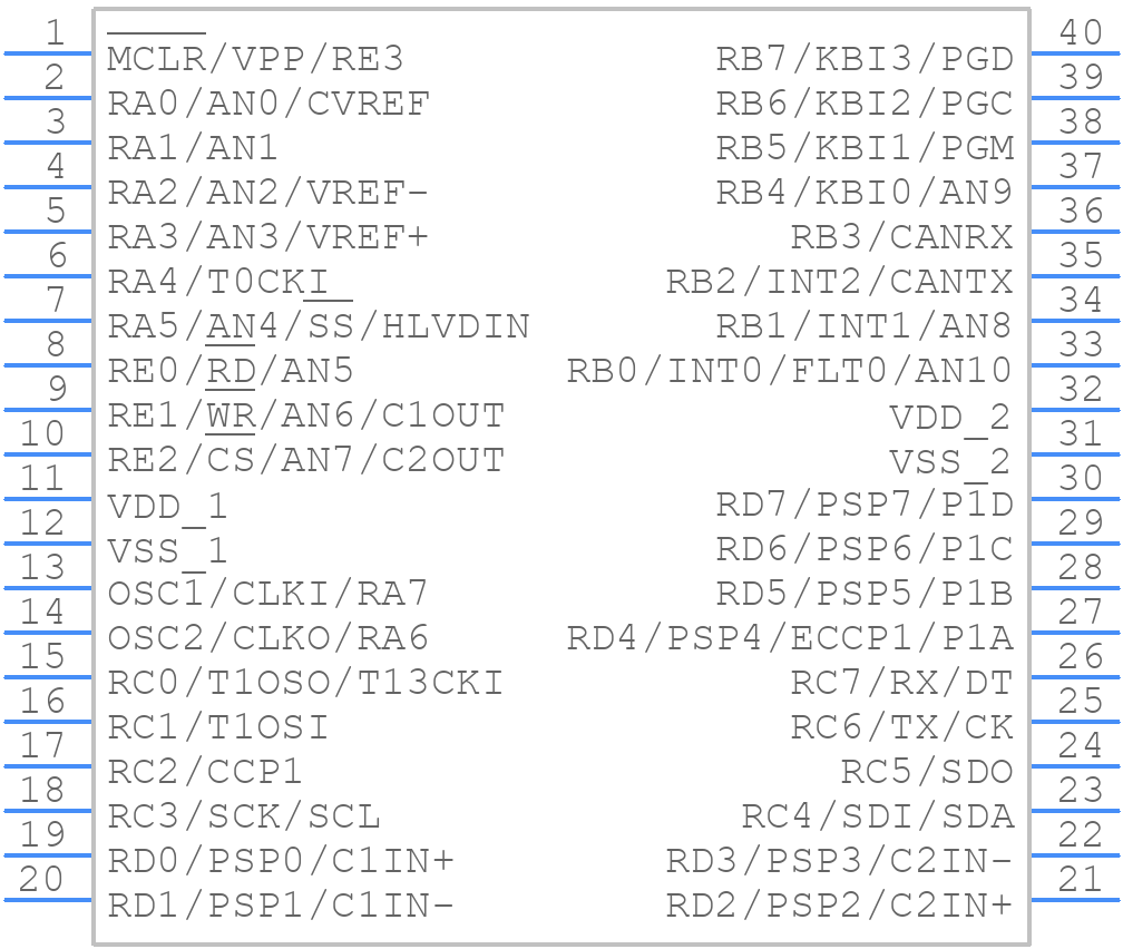 PIC18F4580-I/P - Microchip - PCB symbol