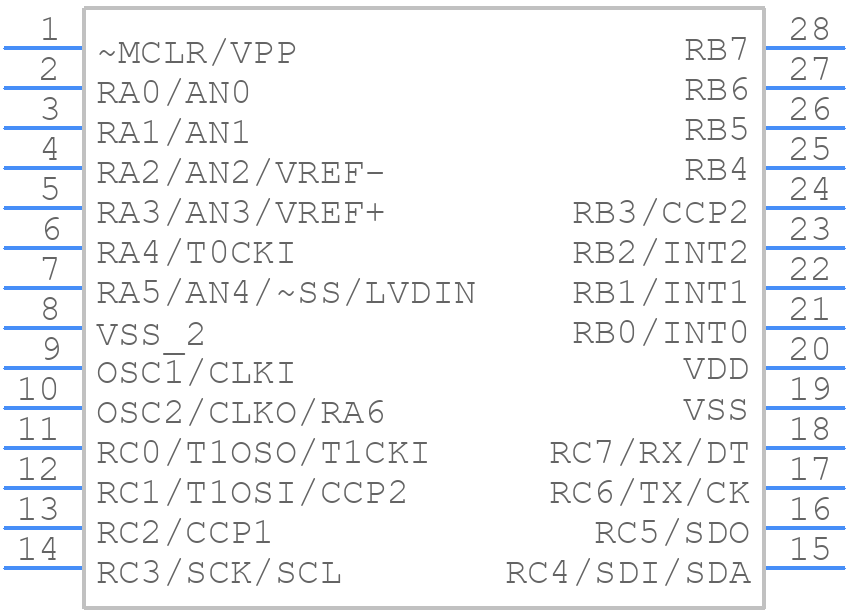 PIC18LC242-I/SO - Microchip - PCB symbol