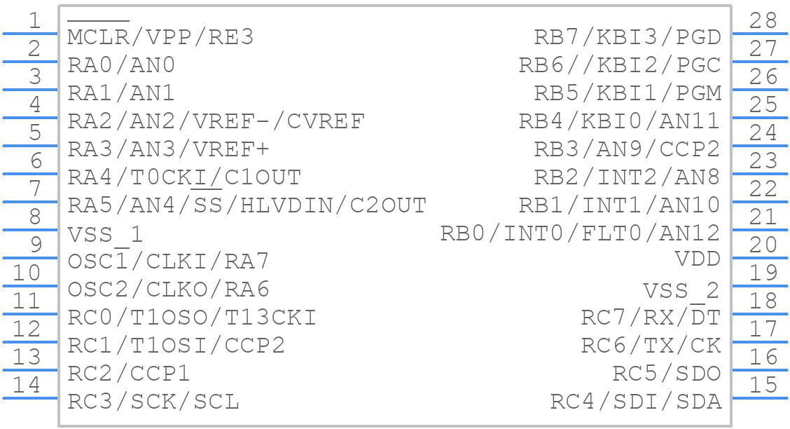 PIC18LF2515-I/SO - Microchip - PCB symbol