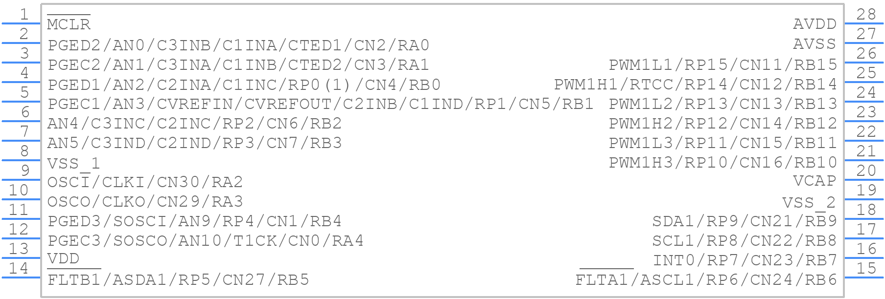 PIC24FJ32MC102-I/SO - Microchip - PCB symbol