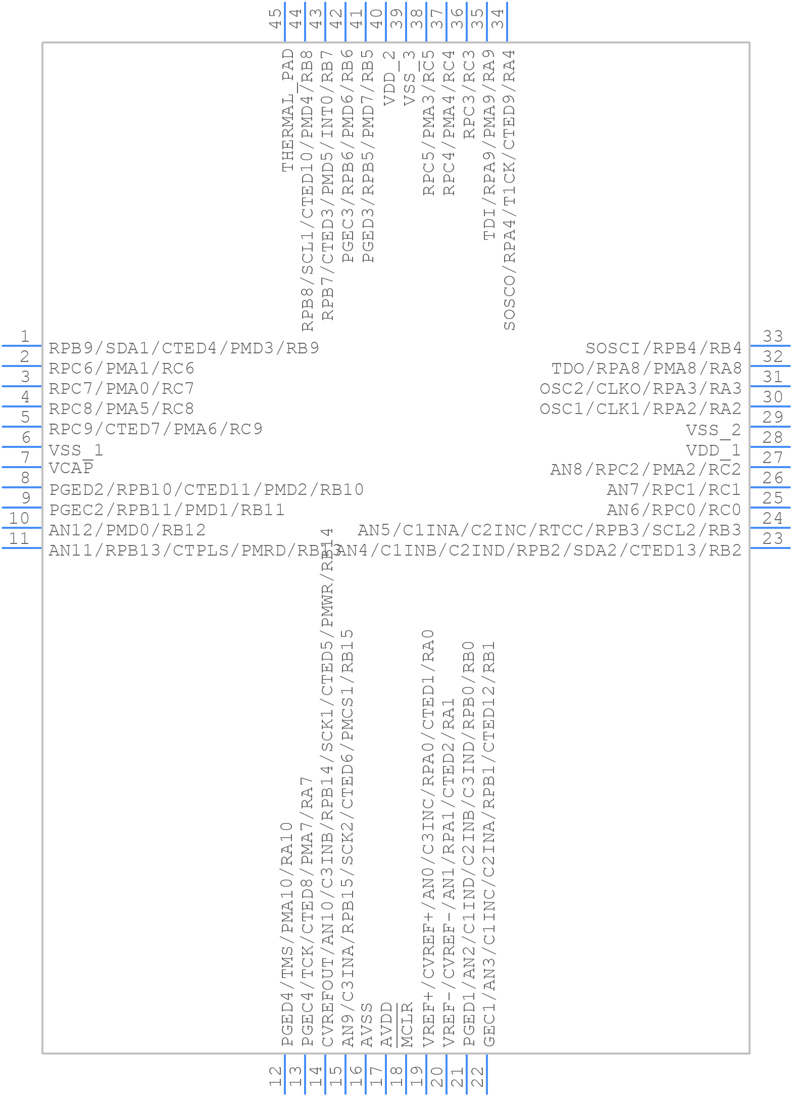 PIC32MX170F256D-I/ML - Microchip - PCB symbol