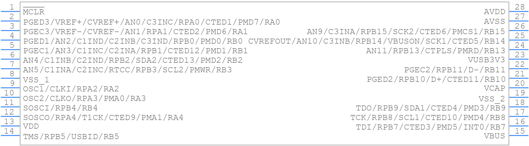 PIC32MX270F256B-I/SP - Microchip - PCB symbol