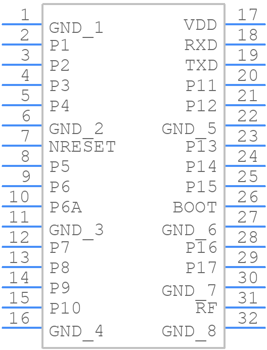 IM881A-M - IMST - PCB symbol