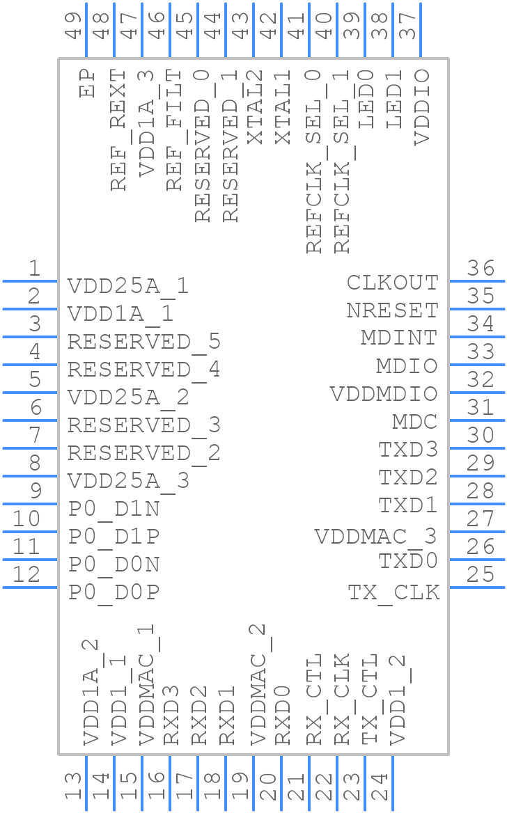 VSC8530XMW-05 - Microsemi Corporation - PCB symbol