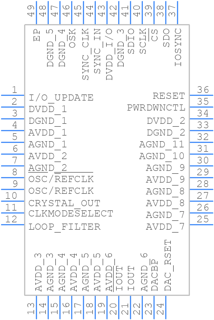 AD9951YSVZ - Analog Devices - PCB symbol