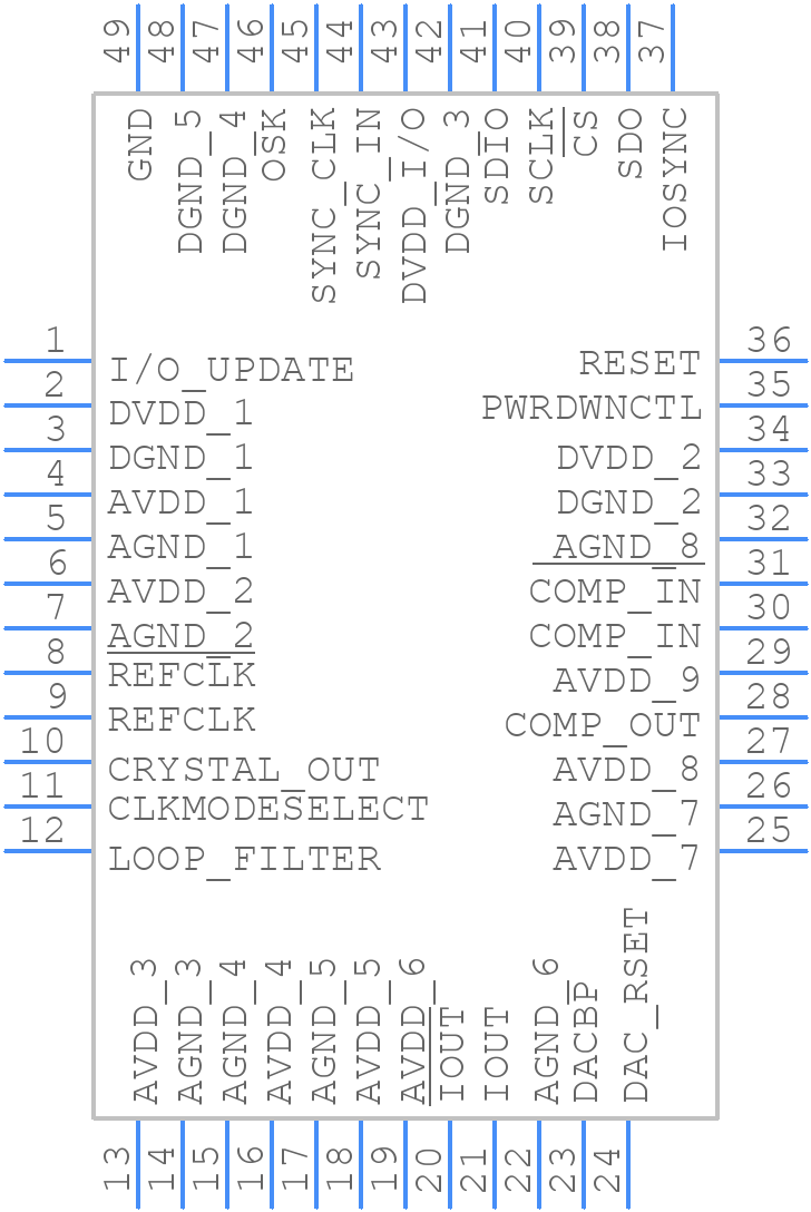 AD9952YSVZ - Analog Devices - PCB symbol