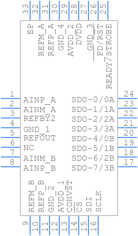 ADS9224RIRHBT - Texas Instruments - PCB symbol