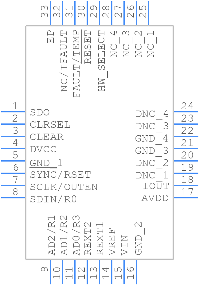 AD5749ACPZ - Analog Devices - PCB symbol