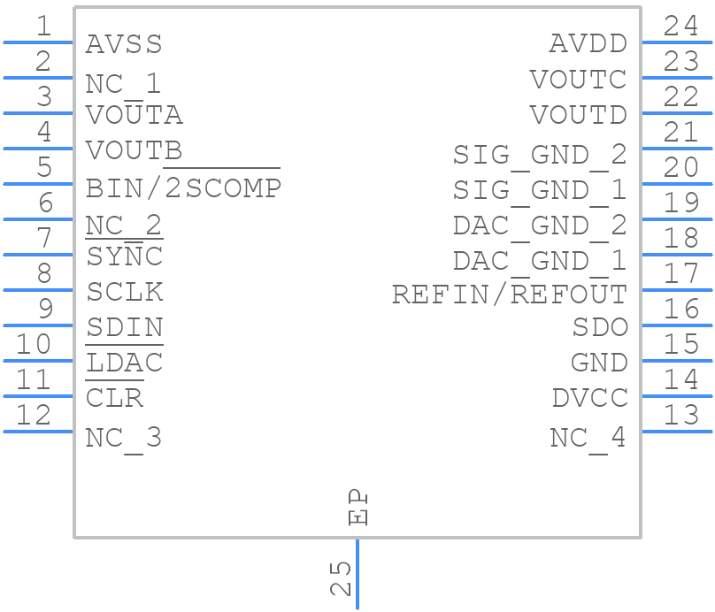 AD5754RBREZ - Analog Devices - PCB symbol