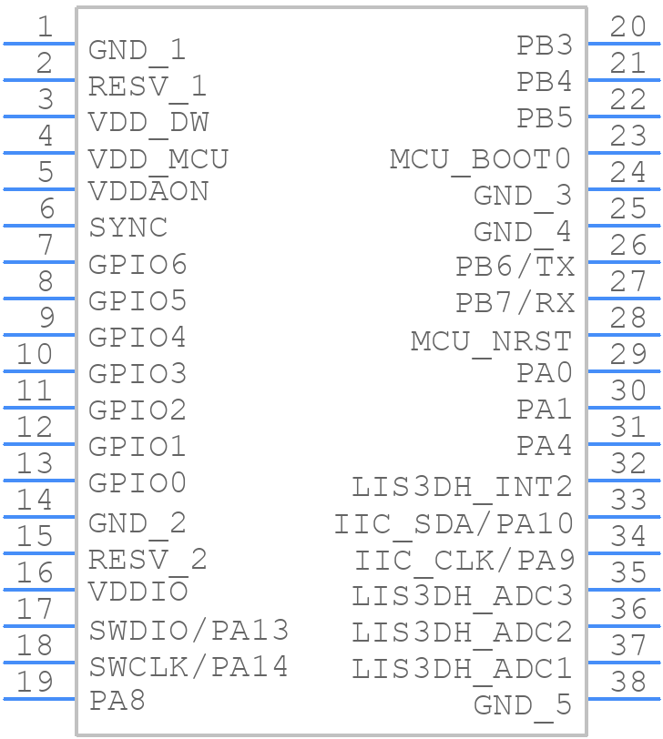 DWM1004C - Decawave - PCB symbol