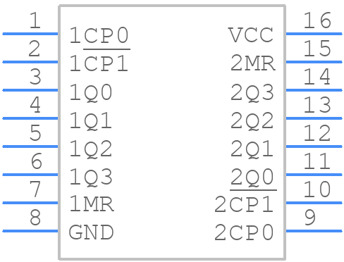 74HCT4520D-Q100J - Nexperia - PCB symbol