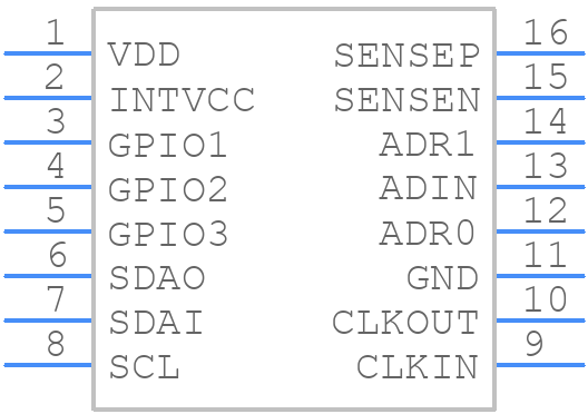 LTC2946 - Analog Devices - PCB symbol