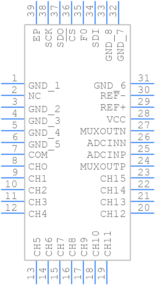 LTC2494IUHF#PBF - Analog Devices - PCB symbol
