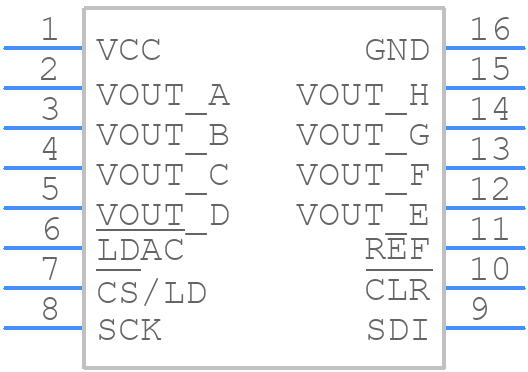 LTC2636CMS-LZ10#PBF - Analog Devices - PCB symbol