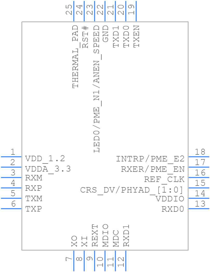 KSZ8091RNACA TR - Microchip - PCB symbol
