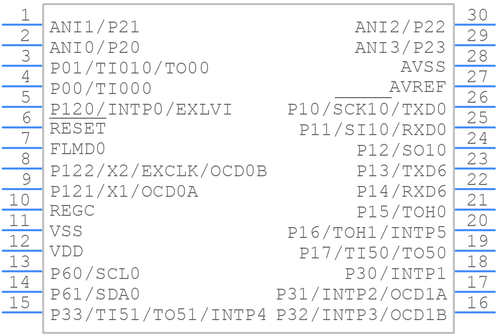 UPD78F0500AMCA2-CAB-G - Renesas Electronics - PCB symbol