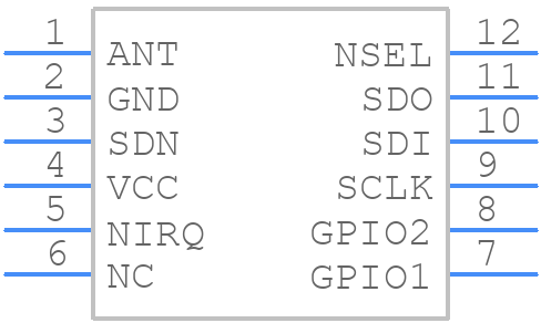 ZETA-868 - RF SOLUTIONS - PCB symbol