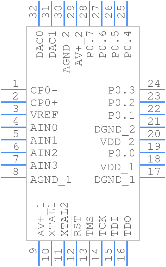 C8051F007-GQ - Silicon Labs - PCB symbol