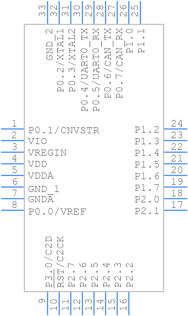 C8051F502-IM - Silicon Labs - PCB symbol