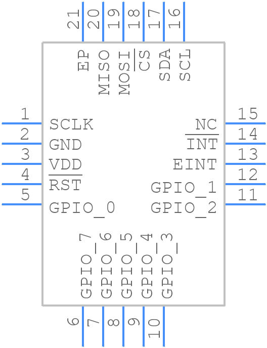CP2120-GM - Silicon Labs - PCB symbol