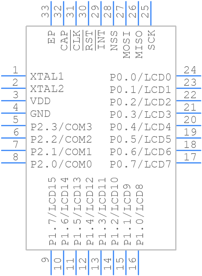 CP2402-GM - Silicon Labs - PCB symbol