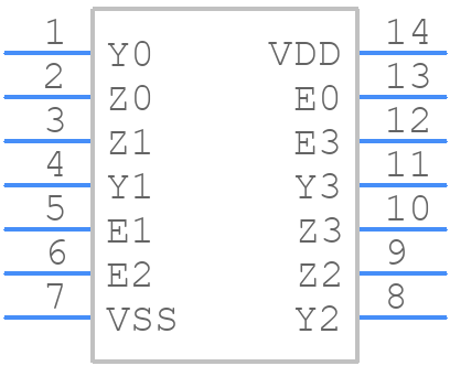 HEF4016BT - Nexperia - PCB symbol