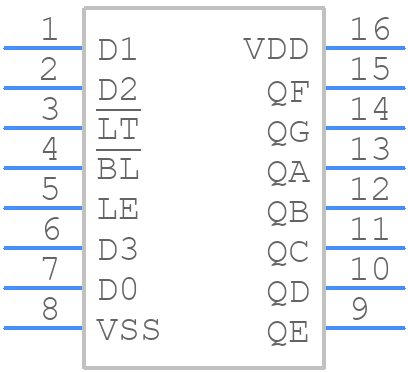 HEF4511BT - Nexperia - PCB symbol