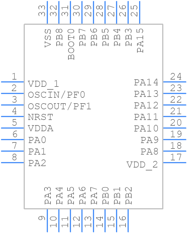 GD32E230K8U6 - GigaDevice Semiconductor (HK) Limited - PCB symbol