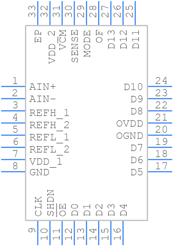 LTC2247IUH#PBF - Analog Devices - PCB symbol
