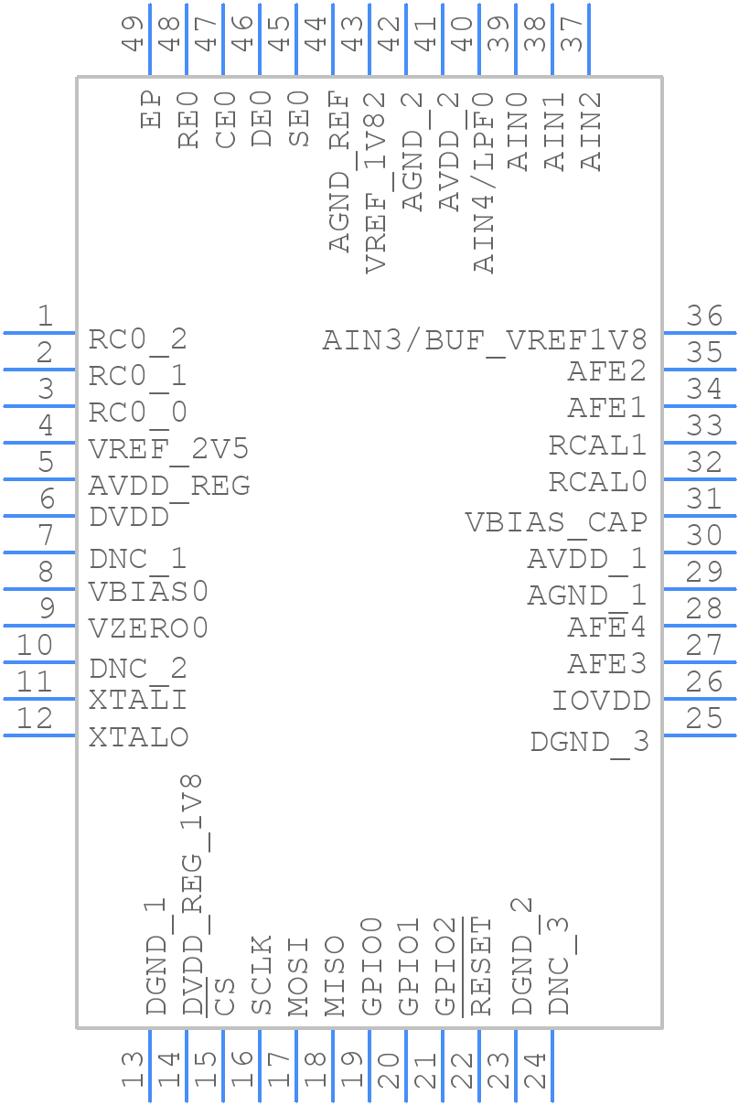 AD5941BCPZ - Analog Devices - PCB symbol