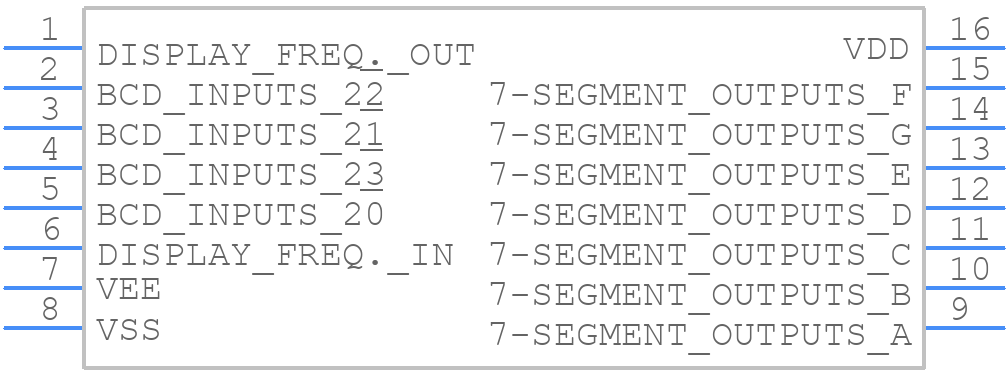 CD4055BE - Texas Instruments - PCB symbol