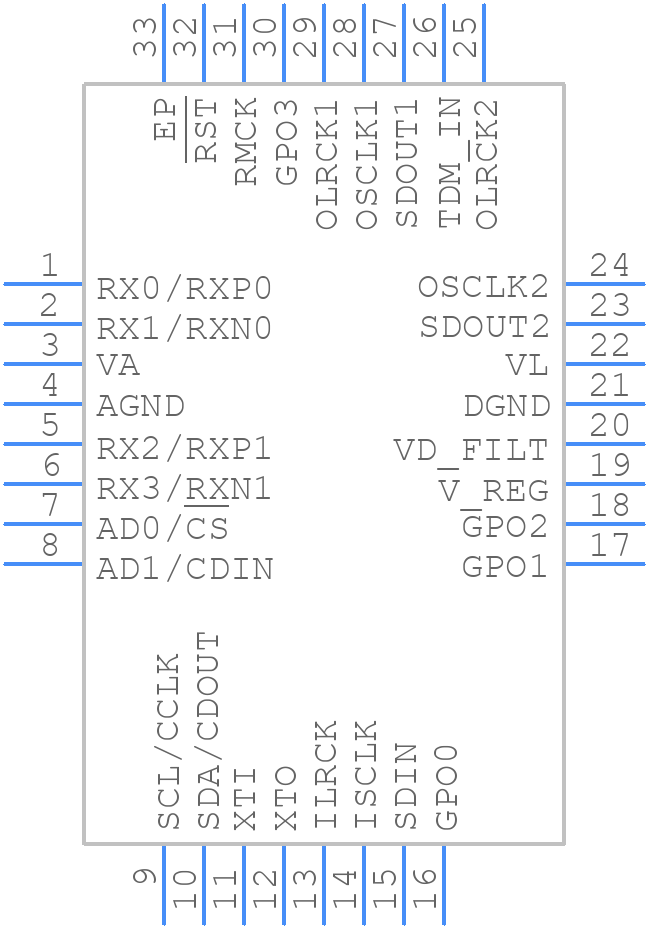 CS8422-CNZR - Cirrus Logic - PCB symbol