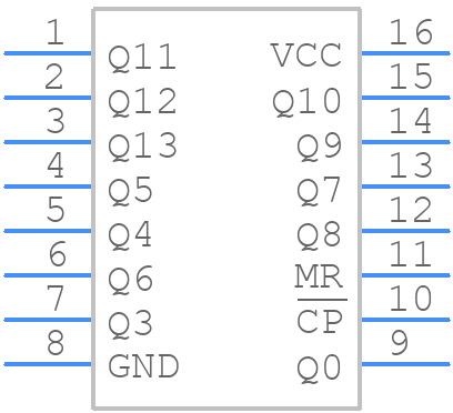 74HC4020PW,112 - Nexperia - PCB symbol