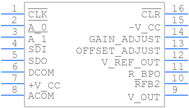 DAC714U/1K - Texas Instruments - PCB symbol